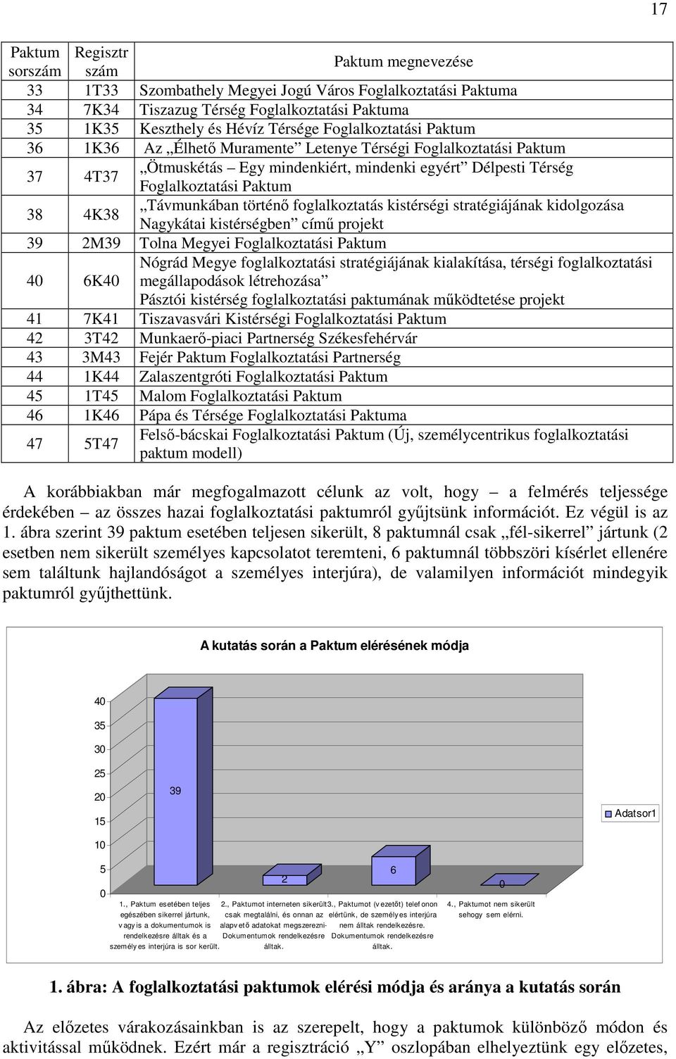 Távmunkában történı foglalkoztatás kistérségi stratégiájának kidolgozása Nagykátai kistérségben címő projekt 39 2M39 Tolna Megyei Foglalkoztatási Paktum 40 6K40 Nógrád Megye foglalkoztatási