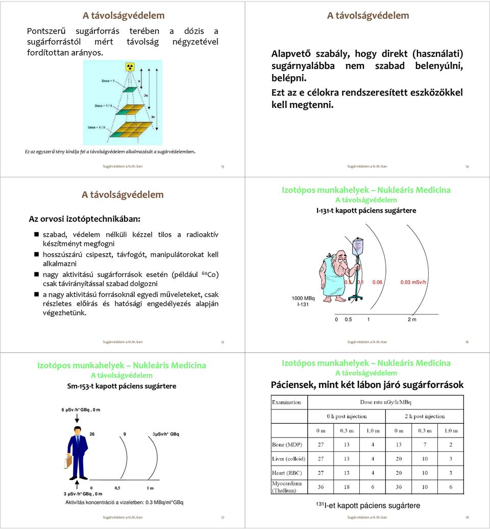 13 14 Az orvosi izotóptechnikában: I-131-t kapott páciens p sugártere szabad, védelem nélküli kézzel tilos a radioaktív készítményt megfogni hosszúszárú csipeszt, távfogót, manipulátorokat kell