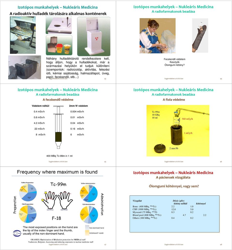 44 A radiofarmakonok beadása A fecskendő védelme A radiofarmakonok beadása A fiola védelmev Védelem nélkül 2mm W védelem 0.4 msv/h 0.8 msv/h 0.004 msv/h 0.01 msv/h Tc-99m 10 GBq 10 ml 560 mgy/h 4.