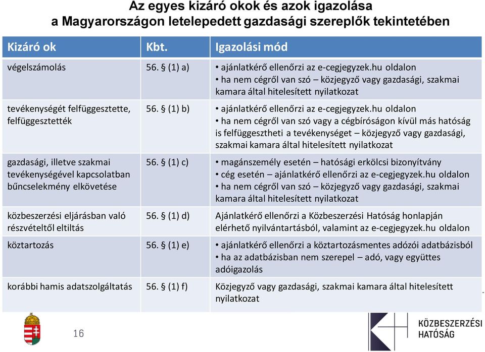 kapcsolatban bűncselekmény elkövetése közbeszerzési eljárásban való részvételtől eltiltás 56. (1) b) ajánlatkérő ellenőrzi az e-cegjegyzek.