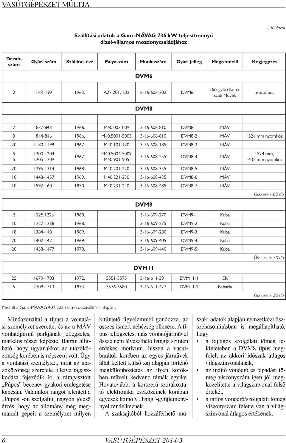 201, 202 6-16-606-202 DVM6-1 DVM8 Diósgyőri Kohászati Művek prototípus 7 837-843 1966. M40.003-009 3-16-606-810 DVM8-1 MÁV 3 844-846 1966. M40.5001-5003 3-16-606-810 DVM8-2 MÁV 1524 mm nyomköz 20 1180-1199 1967.