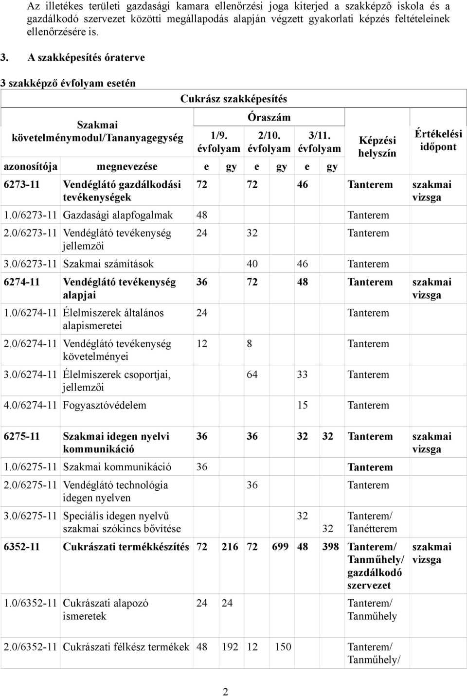 évfolyam azonosítója megnevezése e gy e gy e gy 6273-11 Vendéglátó gazdálkodási tevékenységek Képzési helyszín Értékelési időpont 72 72 46 Tanterem szakmai vizsga 1.