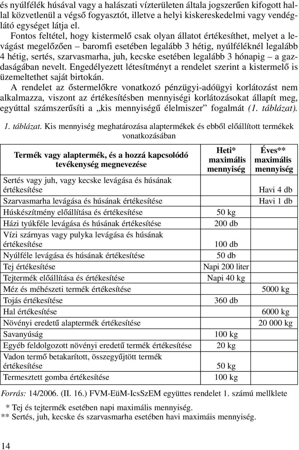 esetében legalább 3 hónapig a gazdaságában nevelt. Engedélyezett létesítményt a rendelet szerint a kistermelô is üzemeltethet saját birtokán.