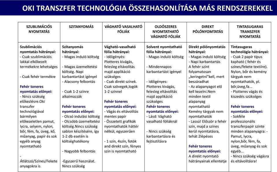 oki transzfer technológiával bármilyen előkezeletlen pamut, lycra, selyem, nylon, bőr, fém, fa, üveg, kő, műanyag, papír és sok egyéb anyag nyomtatható - Átlátszó/Színes/Fekete anyagokra is