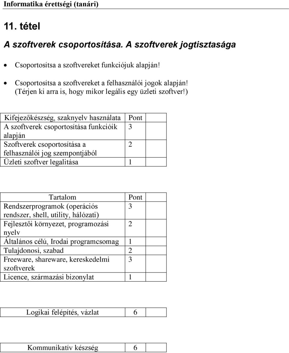 ) Kifejezőkészség, szaknyelv használata A szoftverek csoportosítása funkcióik 3 alapján Szoftverek csoportosítása a 2 felhasználói jog szempontjából Üzleti szoftver