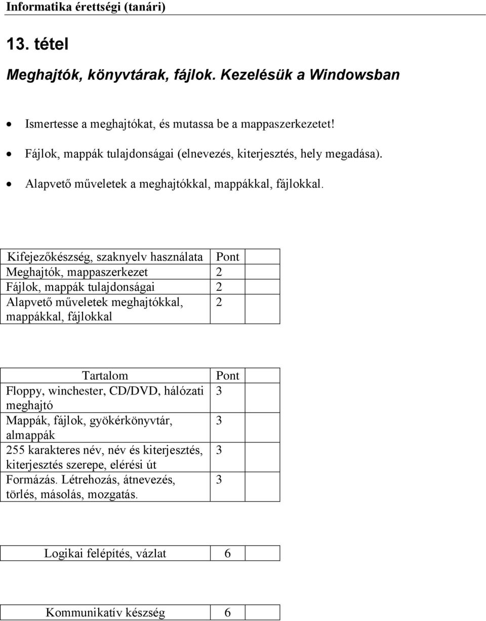 Kifejezőkészség, szaknyelv használata Meghajtók, mappaszerkezet 2 Fájlok, mappák tulajdonságai 2 Alapvető műveletek meghajtókkal, 2 mappákkal, fájlokkal