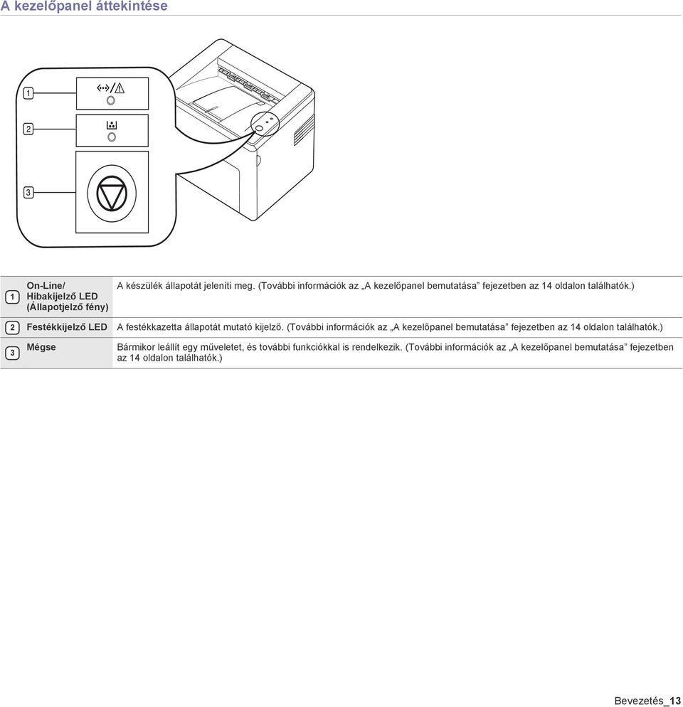 ) 2 Festékkijelző LED A festékkazetta állapotát mutató kijelző.
