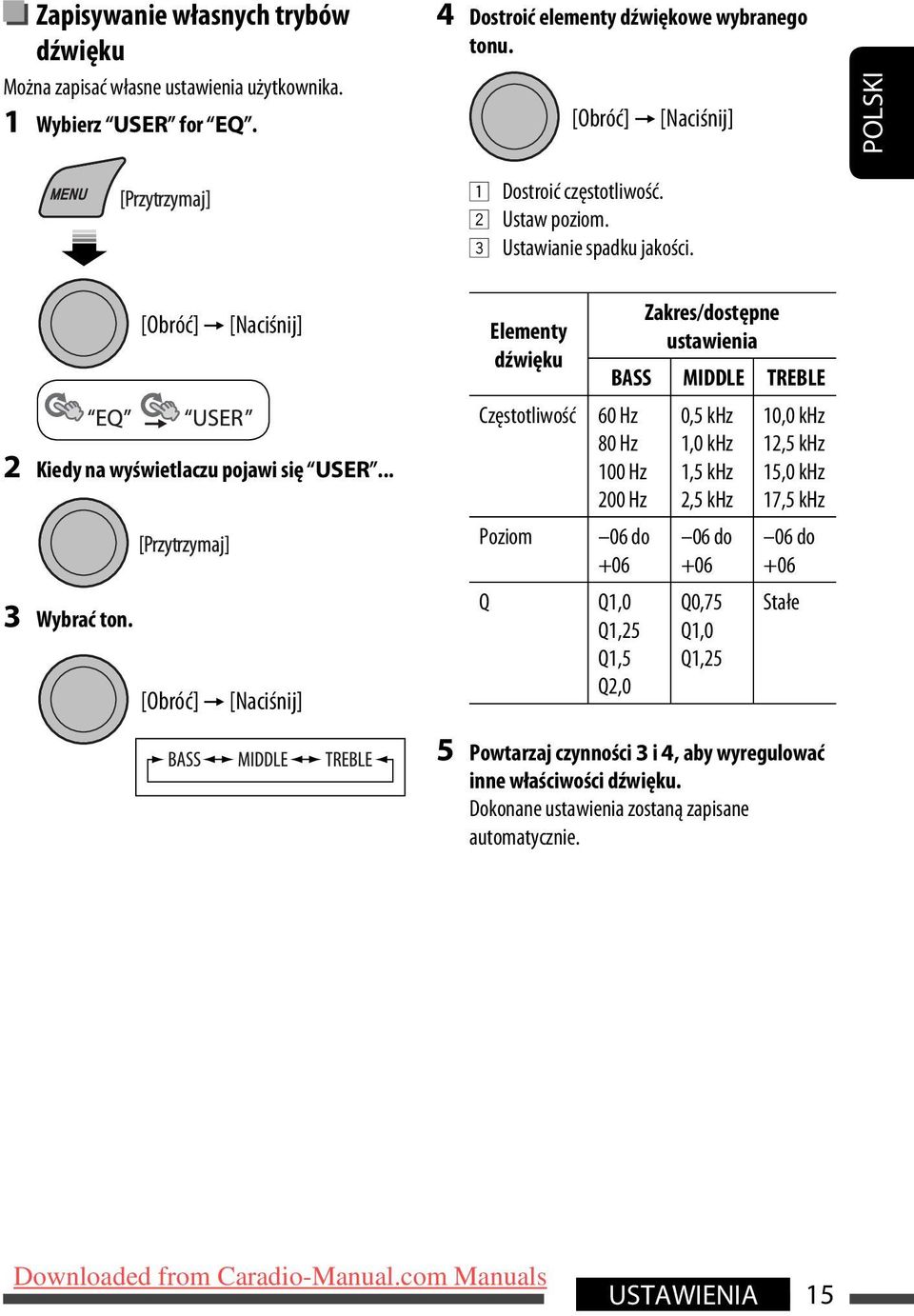 [Obróć] = [Naciśnij] Elementy dźwięku Częstotliwość 60 Hz 80 Hz 100 Hz 200 Hz Poziom 06 do +06 Q Q1,0 Q1,25 Q1,5 Q2,0 Zakres/dostępne ustawienia BASS MIDDLE TREBLE 0,5 khz 1,0 khz 1,5