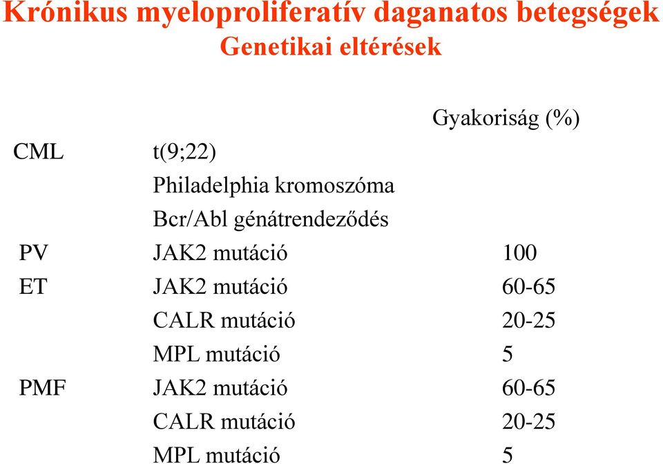génátrendeződés PV JAK2 mutáció 100 ET JAK2 mutáció 60-65 CALR