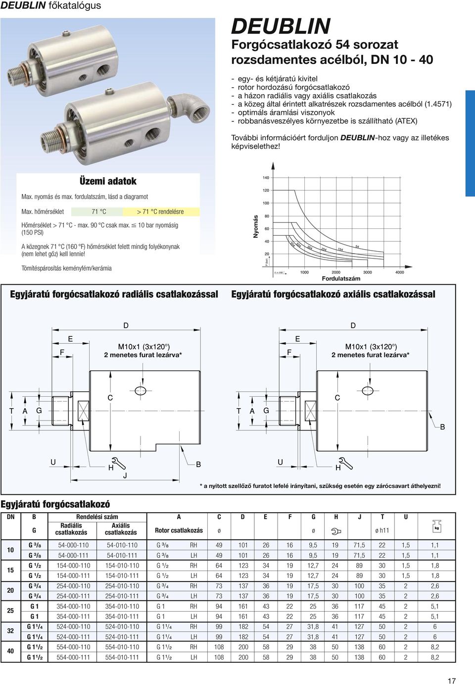 nyomás és max. fordulatszám, lásd a diagramot Max. hőmérséklet 71 C > 71 C rendelésre Hőmérséklet > 71 C - max. 90 C csak max.