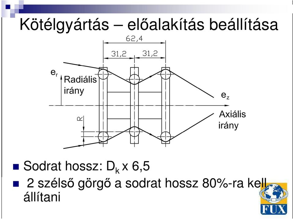 k x 6,5 2 szélsı görgı a