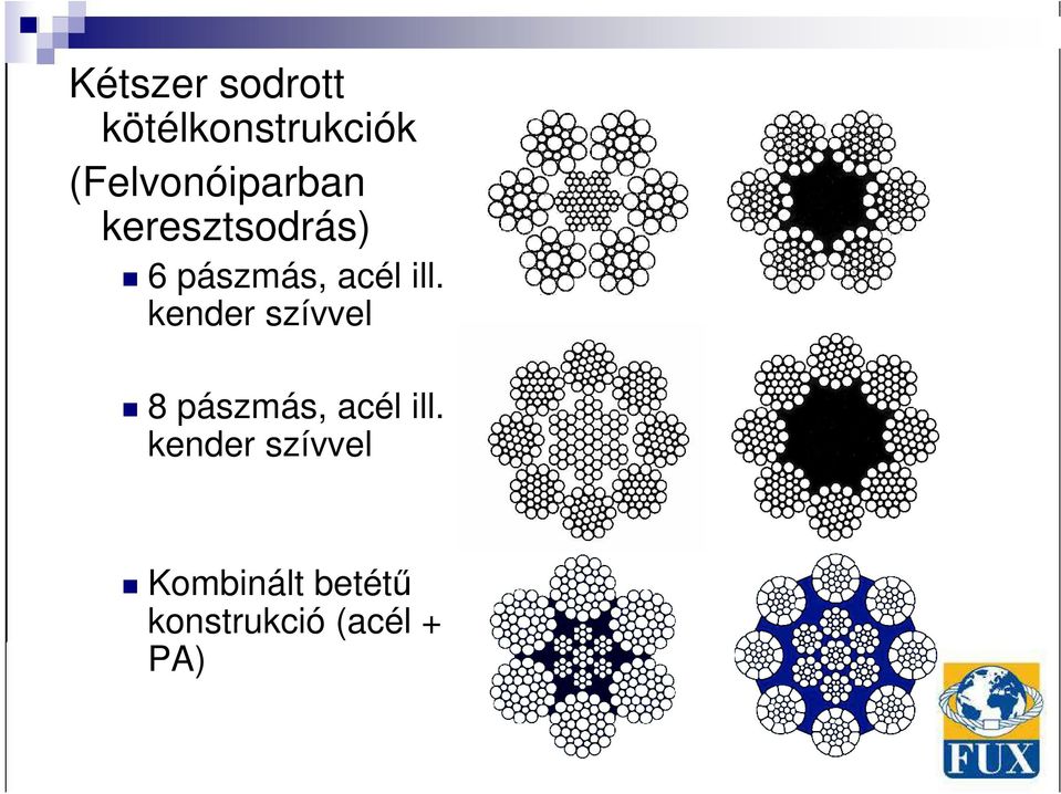 acél ill. kender szívvel 8 pászmás, acél ill.