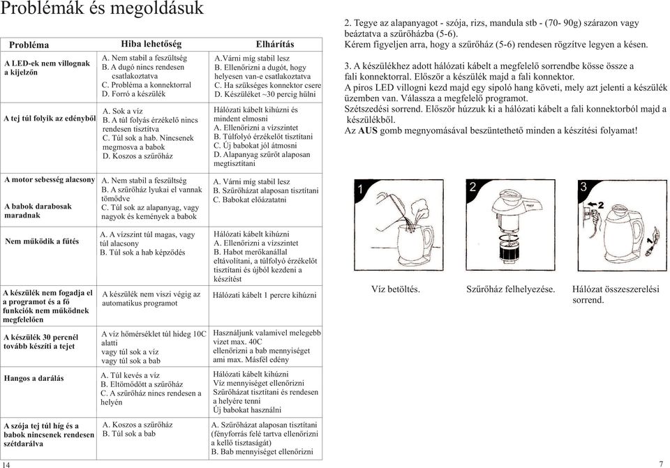 Ellenőrizni a dugót, hogy helyesen van-e csatlakoztatva C. Ha szükséges konnektor csere D. Készüléket ~30 percig hűlni Hálózati kábelt kihúzni és mindent elmosni A. Ellenőrizni a vízszintet B.