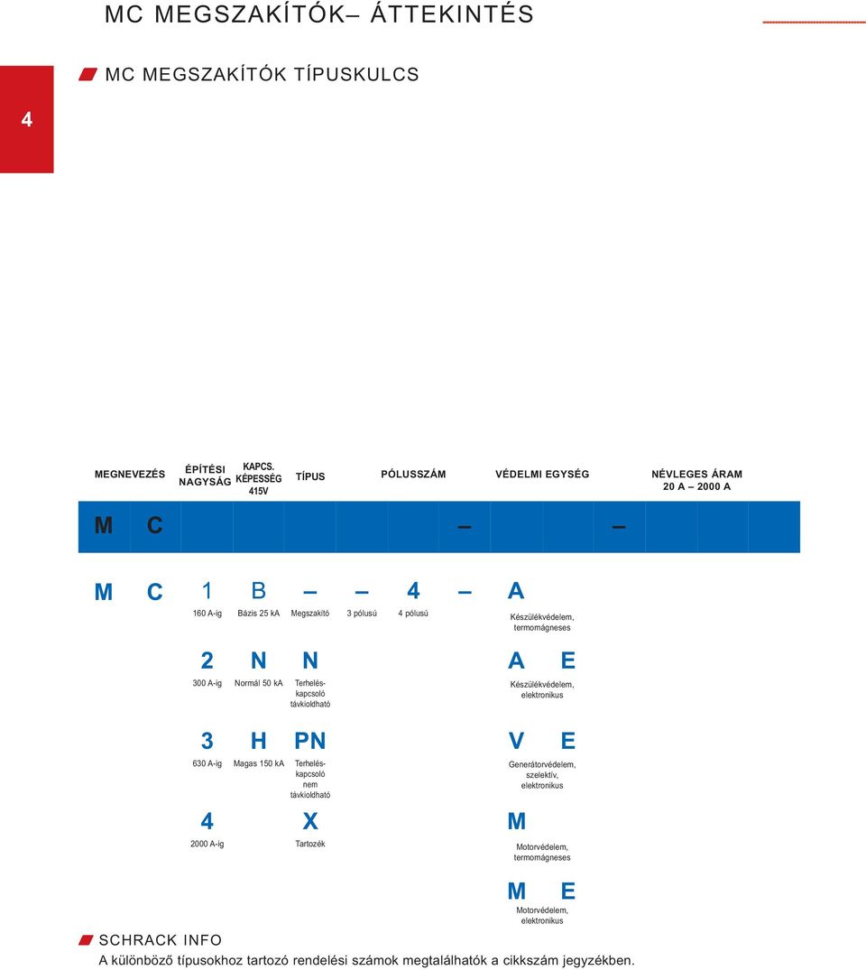 Készülékvédelem, termomágneses 2 300 A-ig 3 630 A-ig 4 2000 A-ig N Normál 50 ka H Magas 150 ka N Terheléskapcsoló távkioldható PN Terheléskapcsoló nem