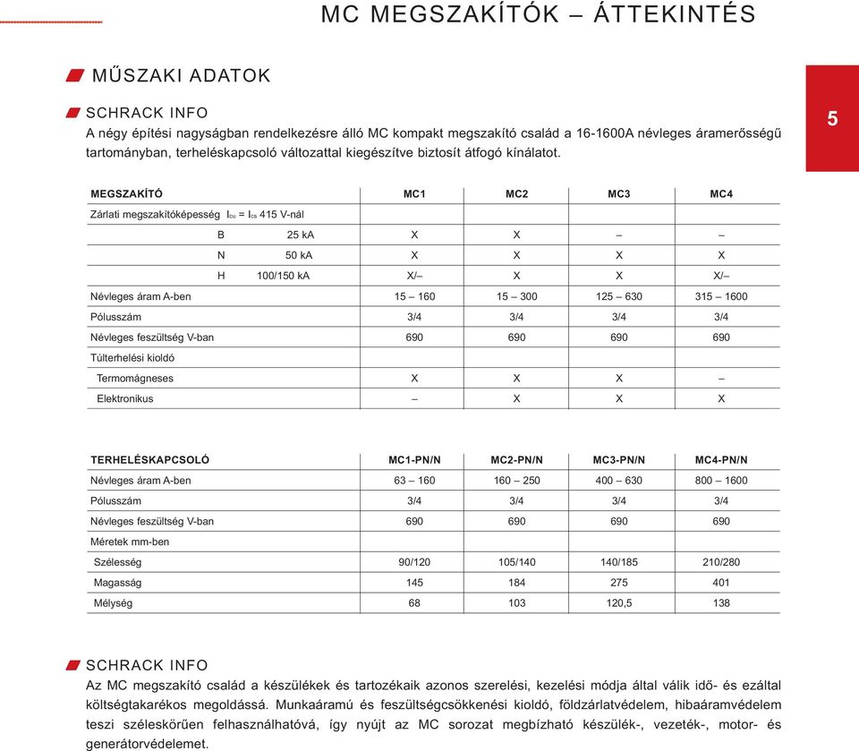 5 MEGSZAKÍTÓ MC1 MC2 MC3 MC4 Zárlati megszakítóképesség Icu = Ics 415 V-nál B 25 ka X X N 50 ka X X X X H 100/150 ka X/ X X X/ Névleges áram A-ben 15 160 15 300 125 630 315 1600 Pólusszám 3/4 3/4 3/4