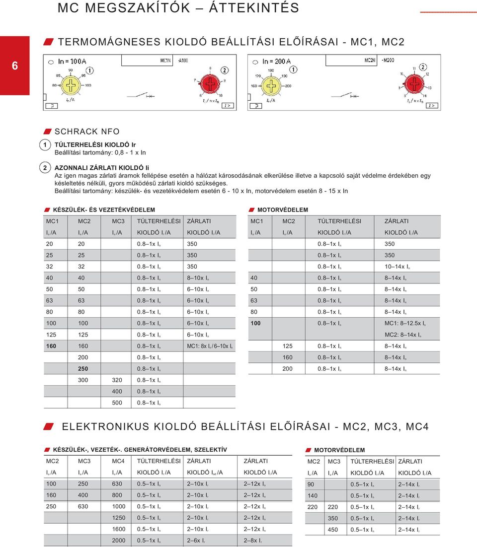 Beállítási tartomány: készülék- és vezetékvédelem esetén 6-10 x In, motorvédelem esetén 8-15 x In KÉSZÜLÉK- ÉS VEZETÉKVÉDELEM MC1 MC2 MC3 TÚLTERHELÉSI ZÁRLATI Iu /A Iu /A Iu /A KIOLDÓ Ir /A KIOLDÓ Ii