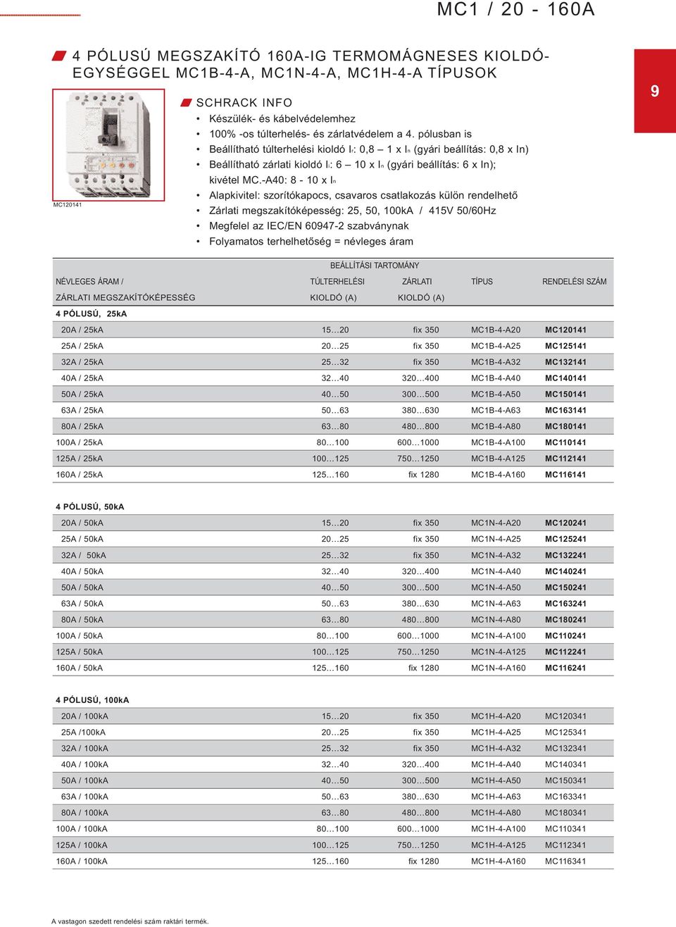 -A40: 8-10 x In Alapkivitel: szorítókapocs, csavaros csatlakozás külön rendelhető Zárlati megszakítóképesség: 25, 50, 100kA / 415V 50/60Hz Megfelel az IEC/EN 60947-2 szabványnak Folyamatos