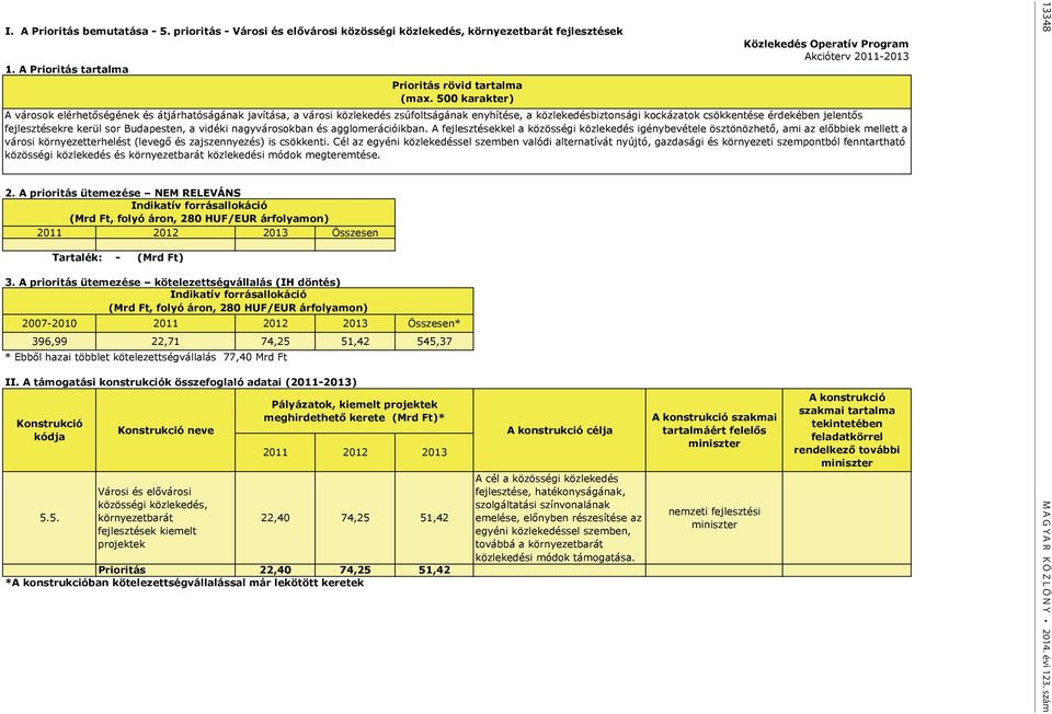 A prioritás ütemezése kötelezettségvállalás (IH döntés) Indikatív forrásallokáció (Mrd Ft, folyó áron, 280 HUF/EUR árfolyamon) 2007-2010 2011 2012 2013 Összesen* 396,99 22,71 74,25 51,42 545,37 II.