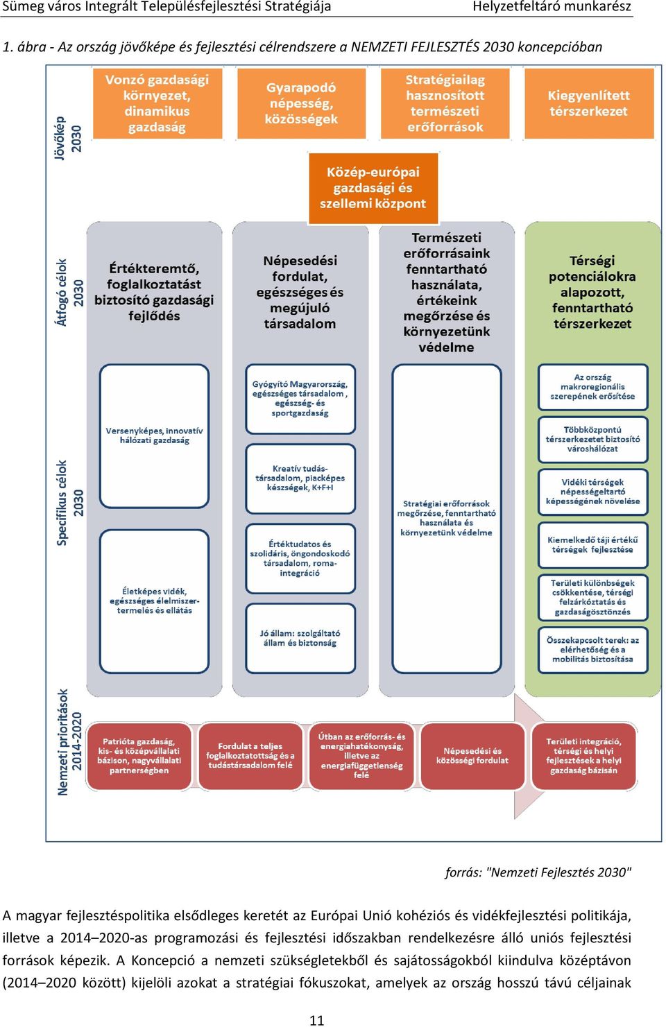 programozási és fejlesztési időszakban rendelkezésre álló uniós fejlesztési források képezik.