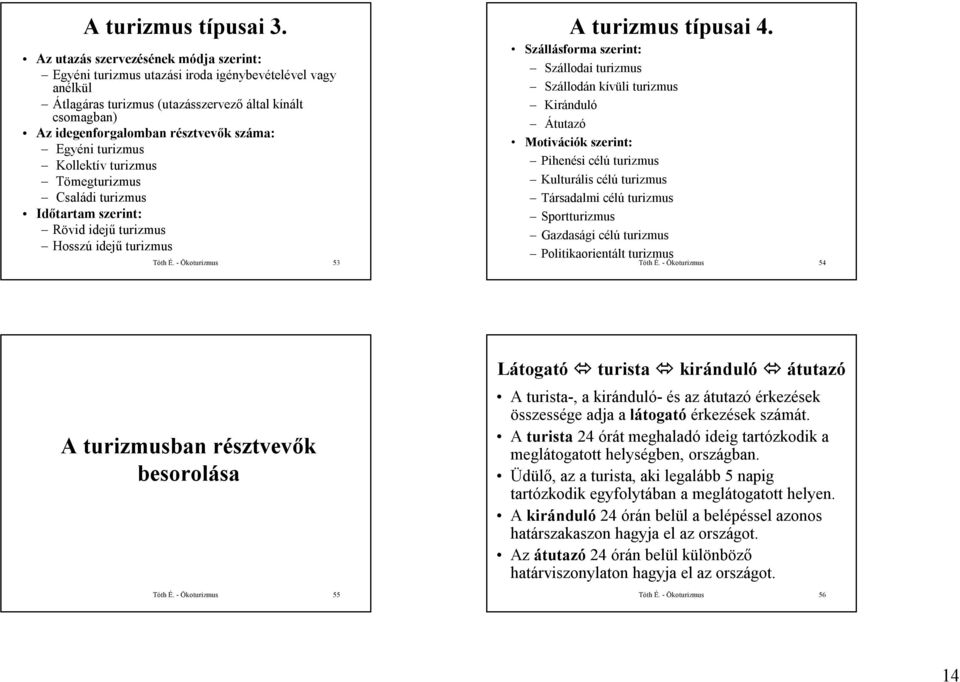 Egyéni turizmus Kollektív turizmus Tömegturizmus Családi turizmus Időtartam szerint: Rövid idejű turizmus Hosszú idejű turizmus Tóth É. - Ökoturizmus 53 A turizmus típusai 4.