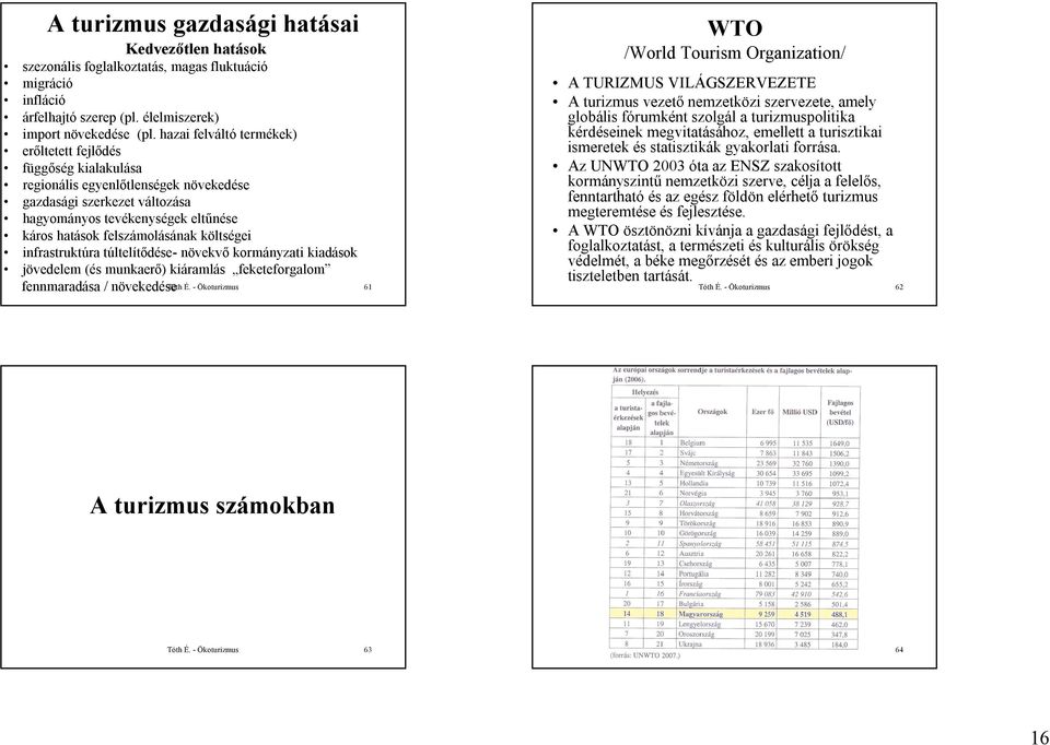 költségei infrastruktúra túltelítődése- növekvő kormányzati kiadások jövedelem (és munkaerő) kiáramlás feketeforgalom WTO /World Tourism Organization/ A TURIZMUS VILÁGSZERVEZETE A turizmus vezető