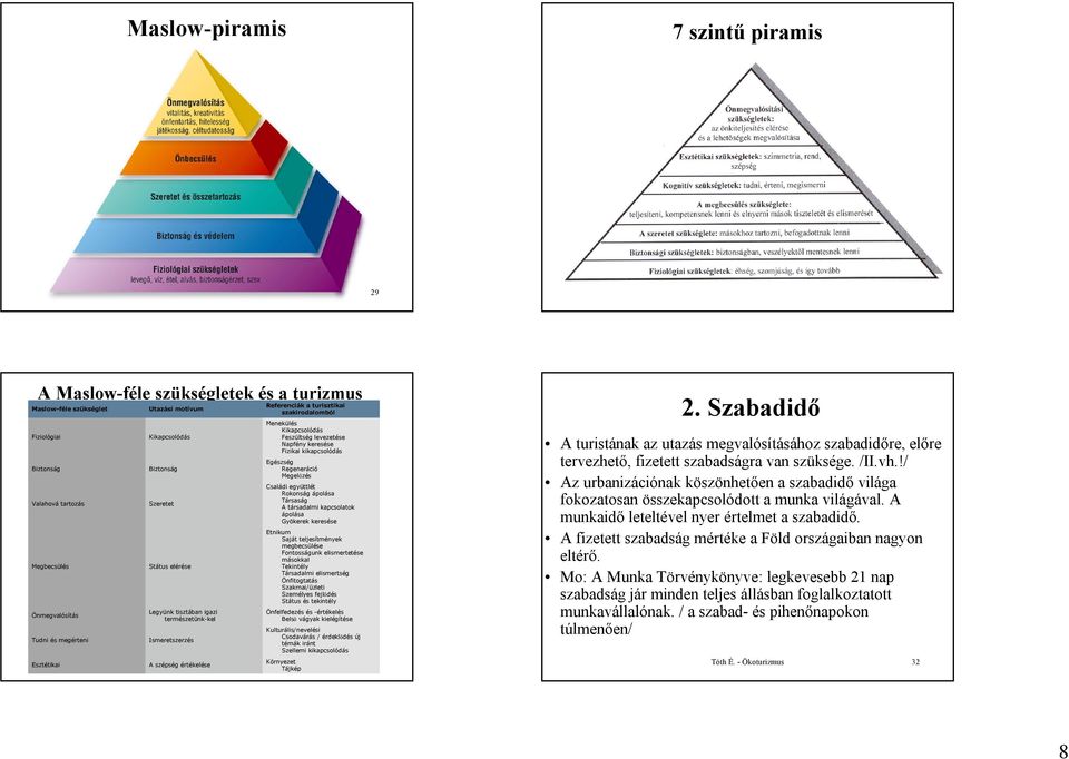 Megbecsülés Önmegvalósítás Tudni és megérteni Kikapcsolódás Biztonság Szeretet Státus elérése Legyünk tisztában igazi természetünk-kel Ismeretszerzés Referenciák a turisztikai szakirodalomból