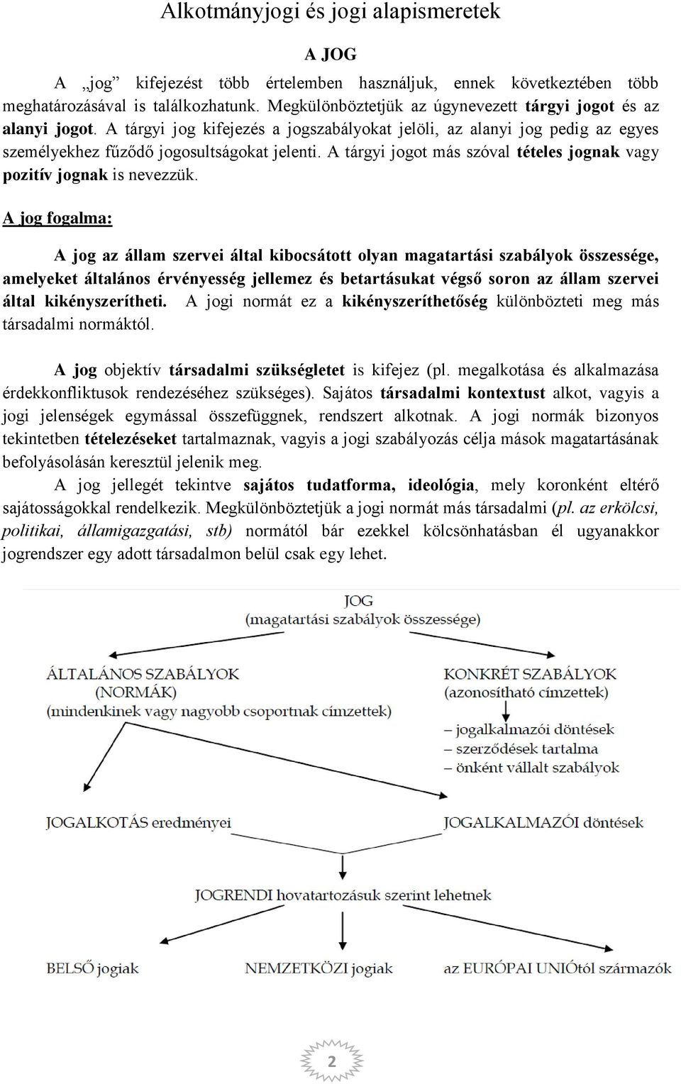 A tárgyi jogot más szóval tételes jognak vagy pozitív jognak is nevezzük.