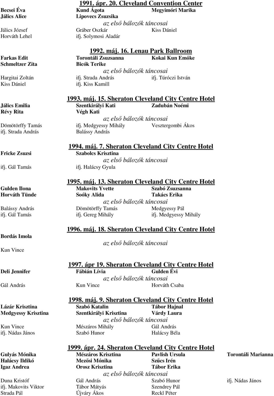 Solymosi Aladár Megyimóri Marika Kiss Dániel 1992. máj. 16. Lenau Park Ballroom Torontáli Zsuzsanna Bicók Terike ifj. Strada András ifj. Kiss Kamill Kokai Kun Emőke ifj. Túróczi István 1993. máj. 15.