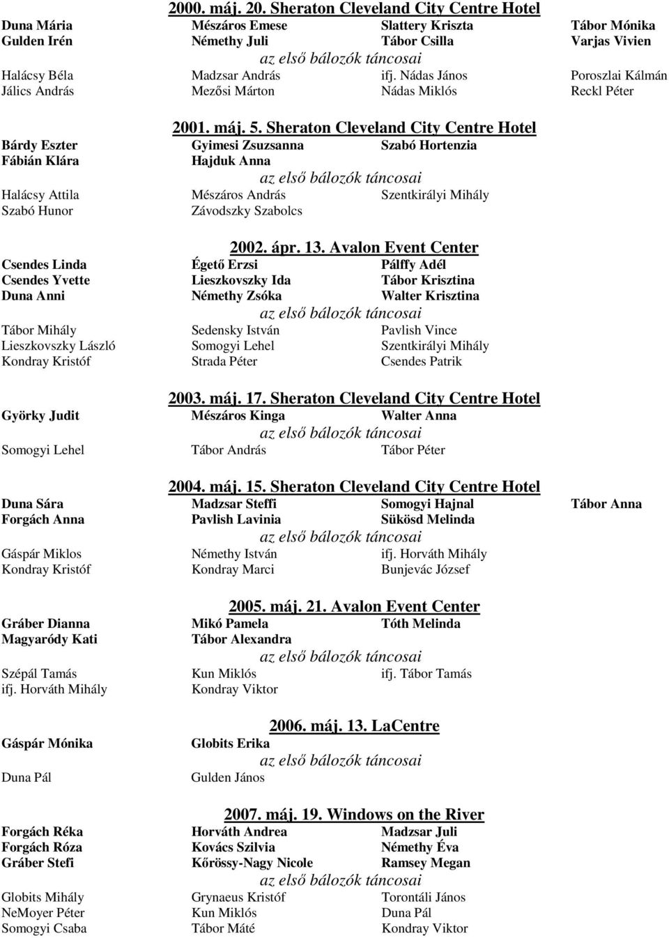 Sheraton Cleveland City Centre Hotel Gyimesi Zsuzsanna Hajduk Anna Mészáros András Závodszky Szabolcs Szabó Hortenzia Szentkirályi Mihály 2002. ápr. 13.