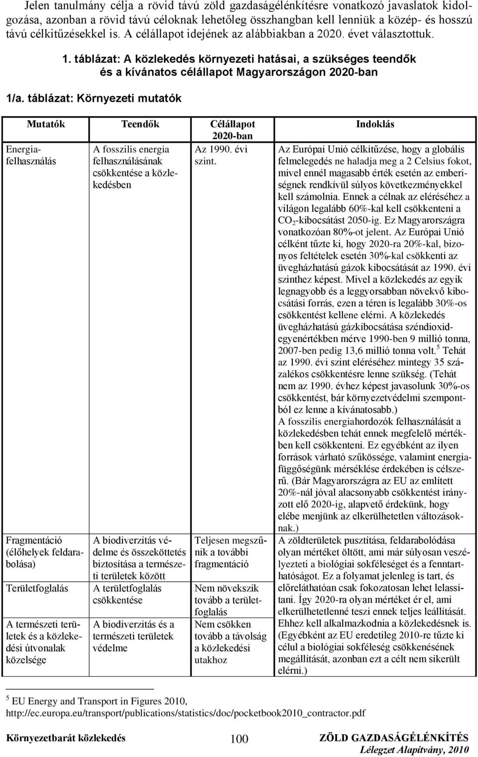 táblázat: Környezeti mutatók Mutatók Teendők Célállapot 2020-ban Energiafelhasználás A fosszilis energia Az 1990. évi felhasználásának szint.