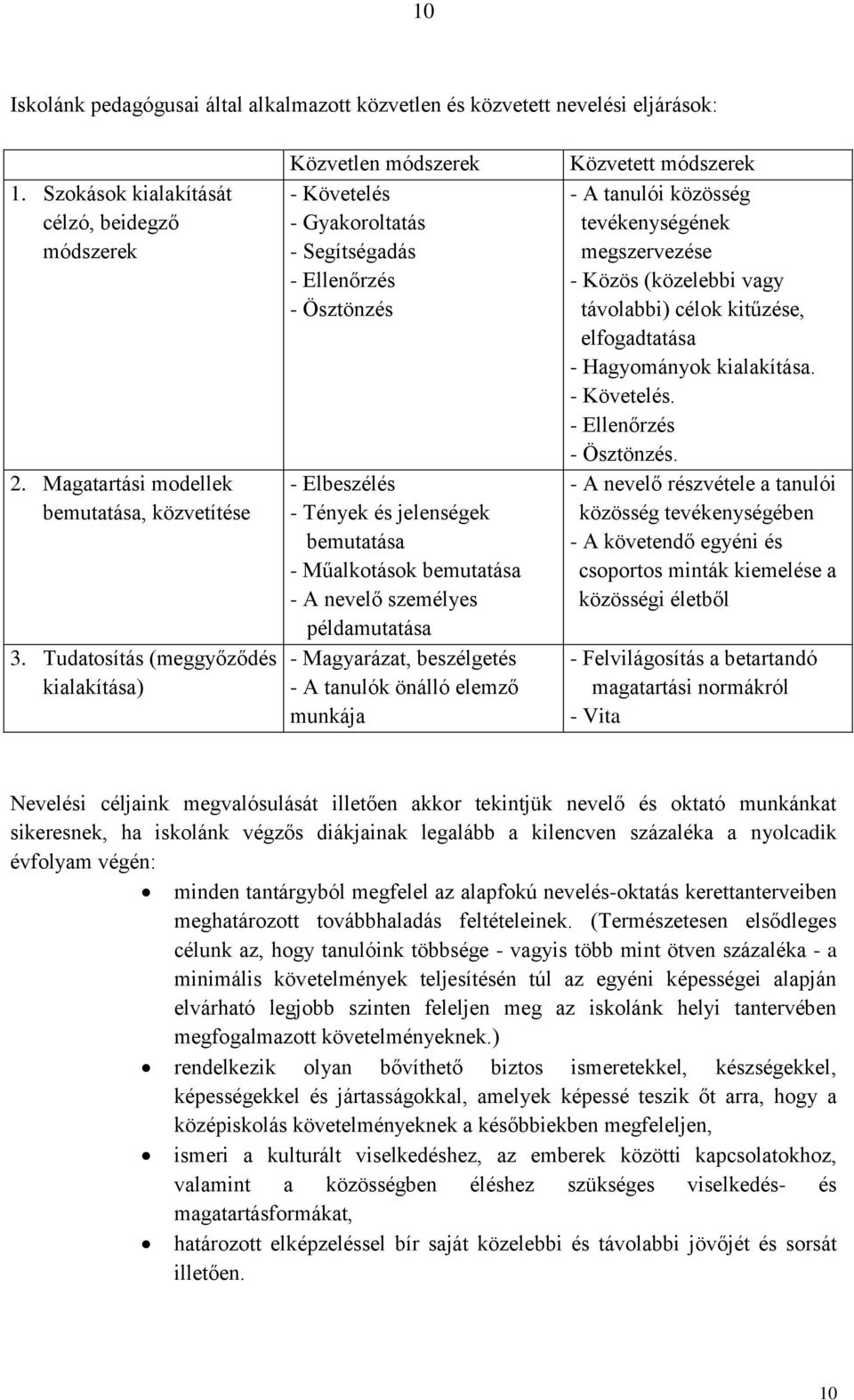 A nevelő személyes példamutatása - Magyarázat, beszélgetés - A tanulók önálló elemző munkája Közvetett módszerek - A tanulói közösség tevékenységének megszervezése - Közös (közelebbi vagy távolabbi)