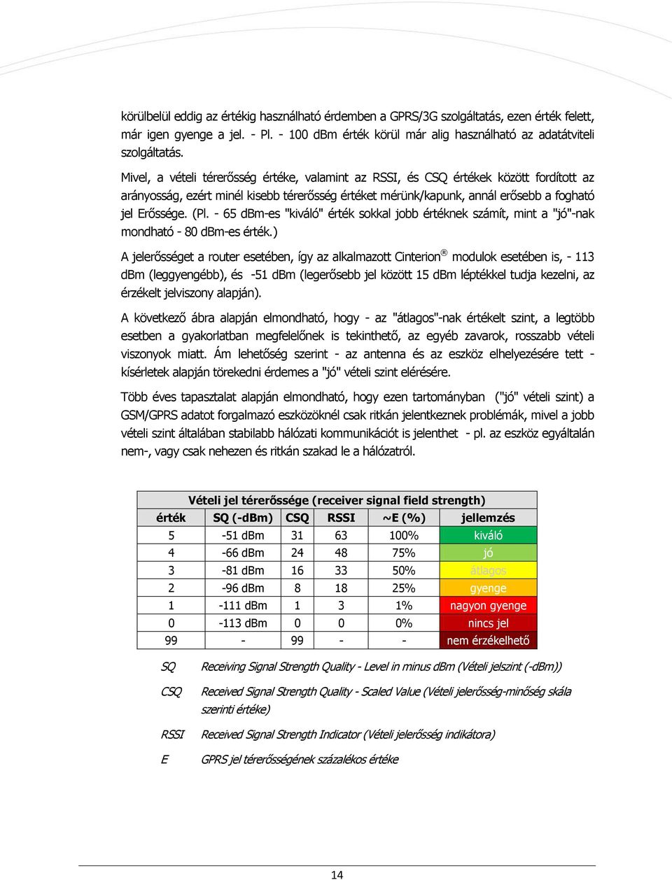 - 65 dbm-es "kiváló" érték sokkal jobb értéknek számít, mint a "jó"-nak mondható - 80 dbm-es érték.