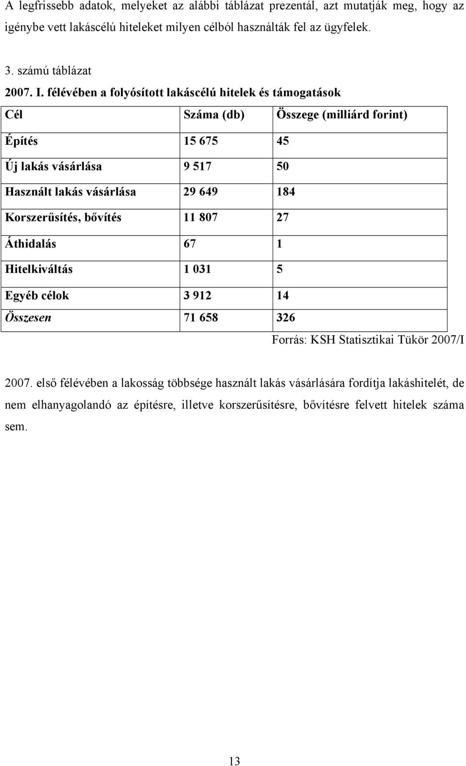 félévében a folyósított lakáscélú hitelek és támogatások Cél Száma (db) Összege (milliárd forint) Építés 15 675 45 Új lakás vásárlása 9 517 50 Használt lakás vásárlása 29 649