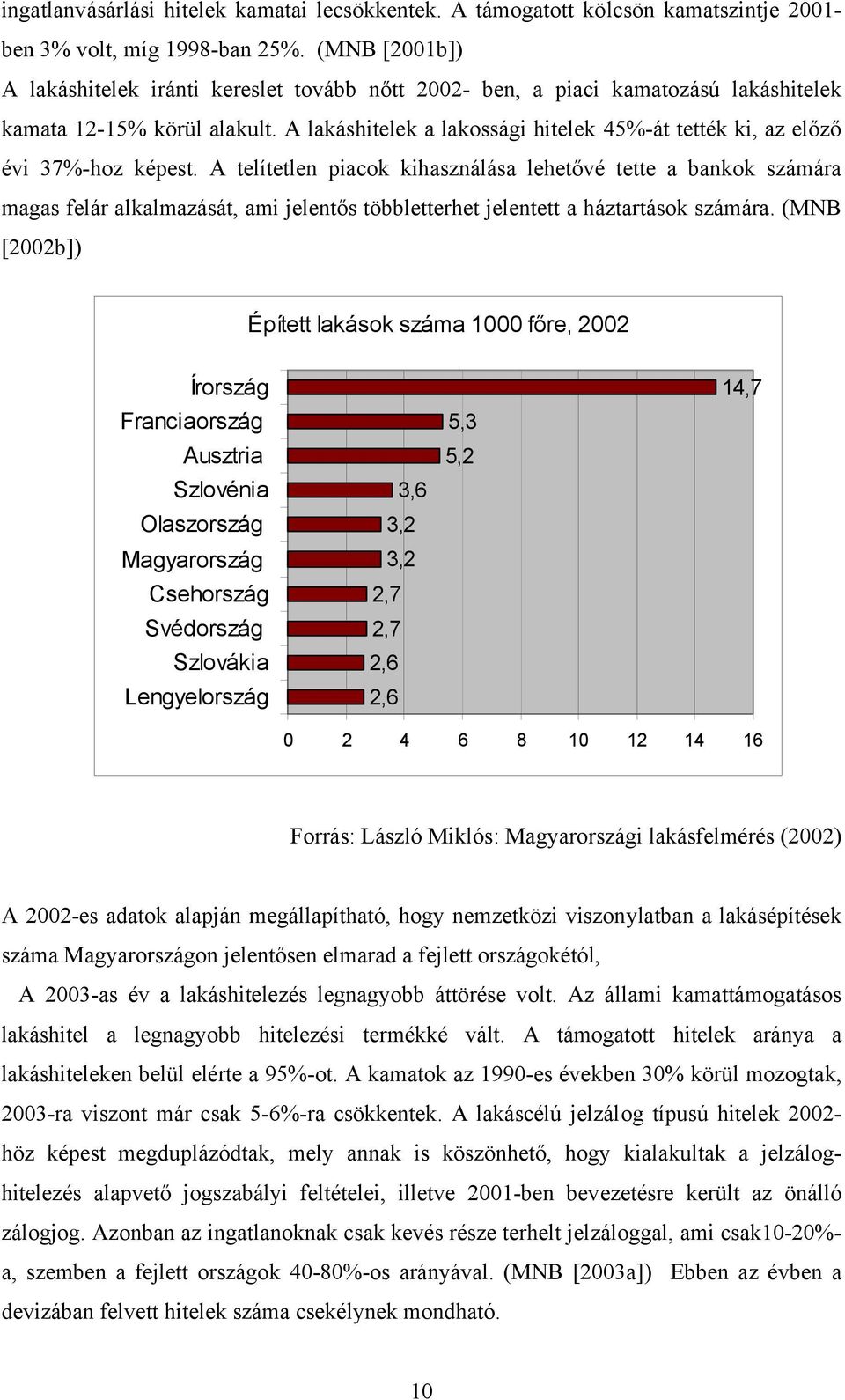 A lakáshitelek a lakossági hitelek 45%-át tették ki, az előző évi 37%-hoz képest.