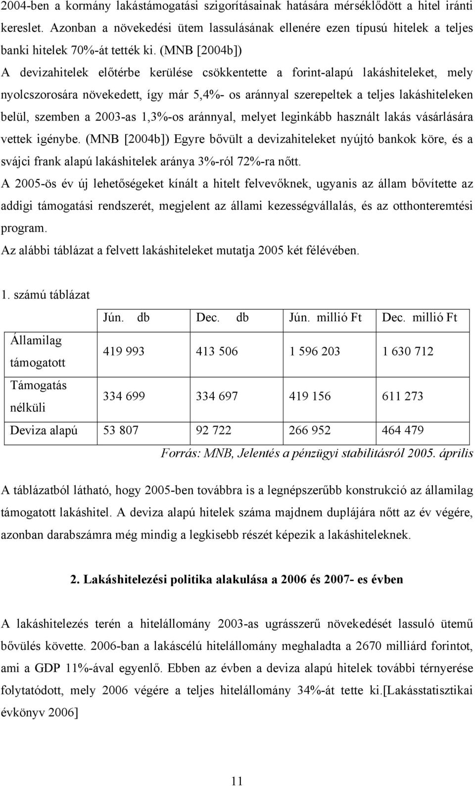 (MNB [2004b]) A devizahitelek előtérbe kerülése csökkentette a forint-alapú lakáshiteleket, mely nyolcszorosára növekedett, így már 5,4%- os aránnyal szerepeltek a teljes lakáshiteleken belül,