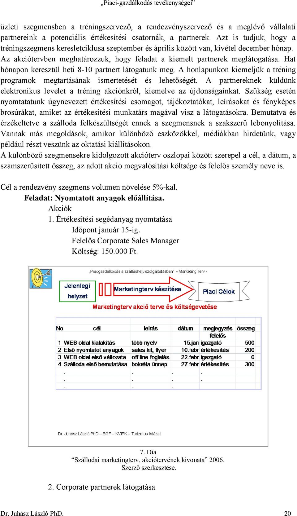 Hat hónapon keresztül heti 8-10 partnert látogatunk meg. A honlapunkon kiemeljük a tréning programok megtartásának ismertetését és lehetőségét.