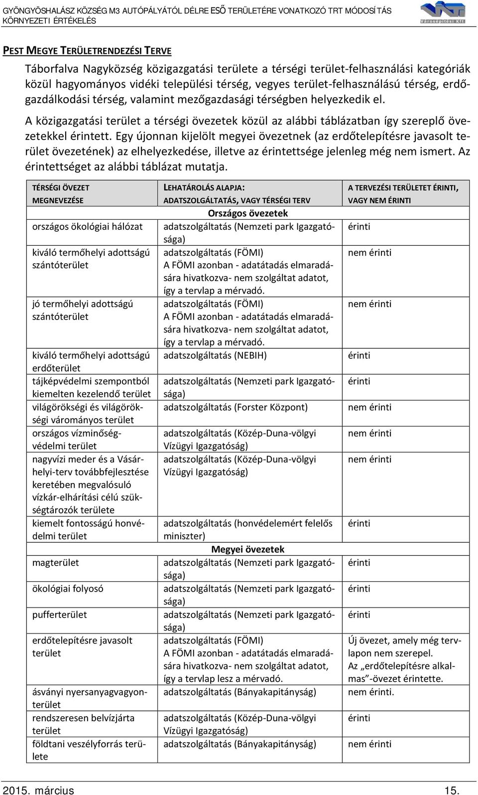 Egy újonnan kijelölt megyei övezetnek (az erdőtelepítésre javasolt terület övezetének) az elhelyezkedése, illetve az érintettsége jelenleg még nem ismert. Az érintettséget az alábbi táblázat mutatja.