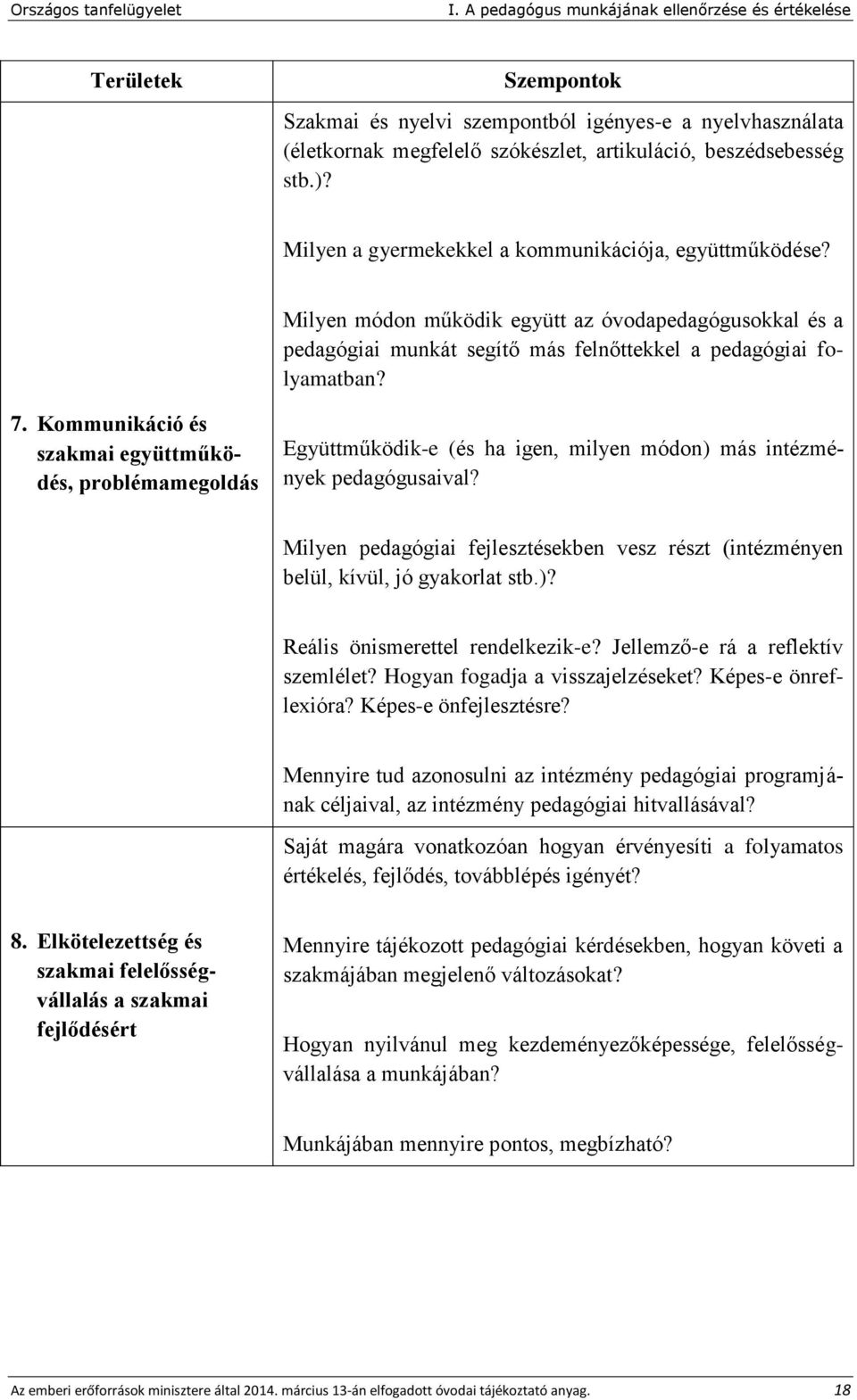 Kommunikáció és szakmai együttműködés, problémamegoldás Együttműködik-e (és ha igen, milyen módon) más intézmények pedagógusaival?