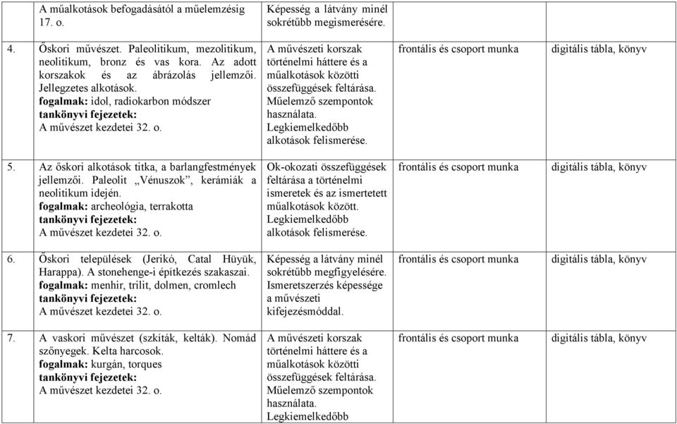 Paleolit Vénuszok, kerámiák a neolitikum idején. fogalmak: archeológia, terrakotta A művészet kezdetei 32. o.