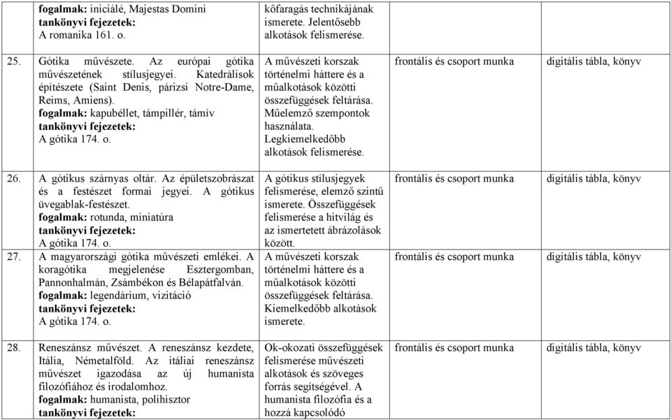 Az épületszobrászat és a festészet formai jegyei. A gótikus üvegablak-festészet. fogalmak: rotunda, miniatúra A gótika 174. o. 27. A magyarországi gótika művészeti emlékei.