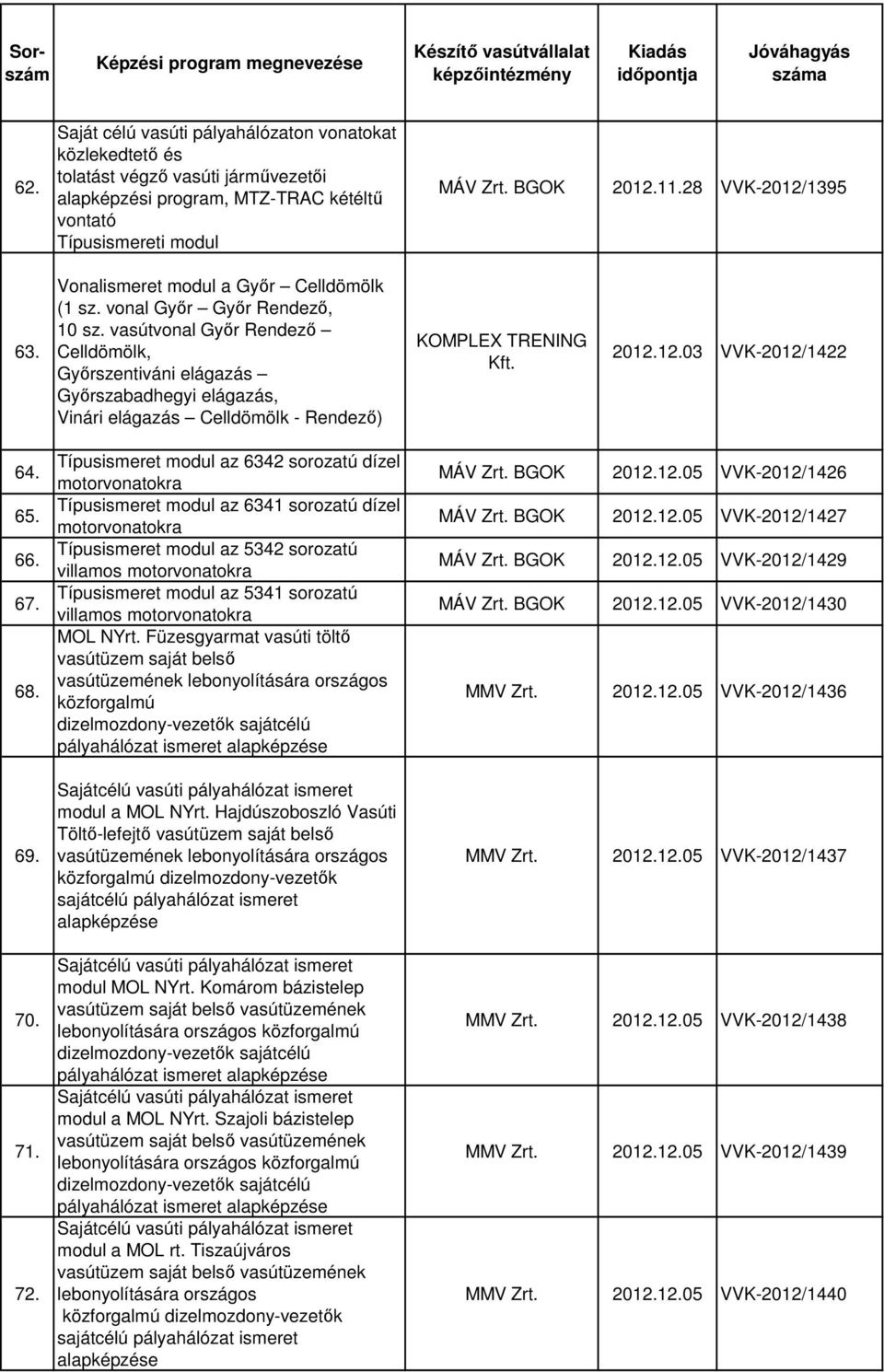 12.03 VVK-2012/1422 64. 65. 66. 67. 68. 69. 70. 71. 72.