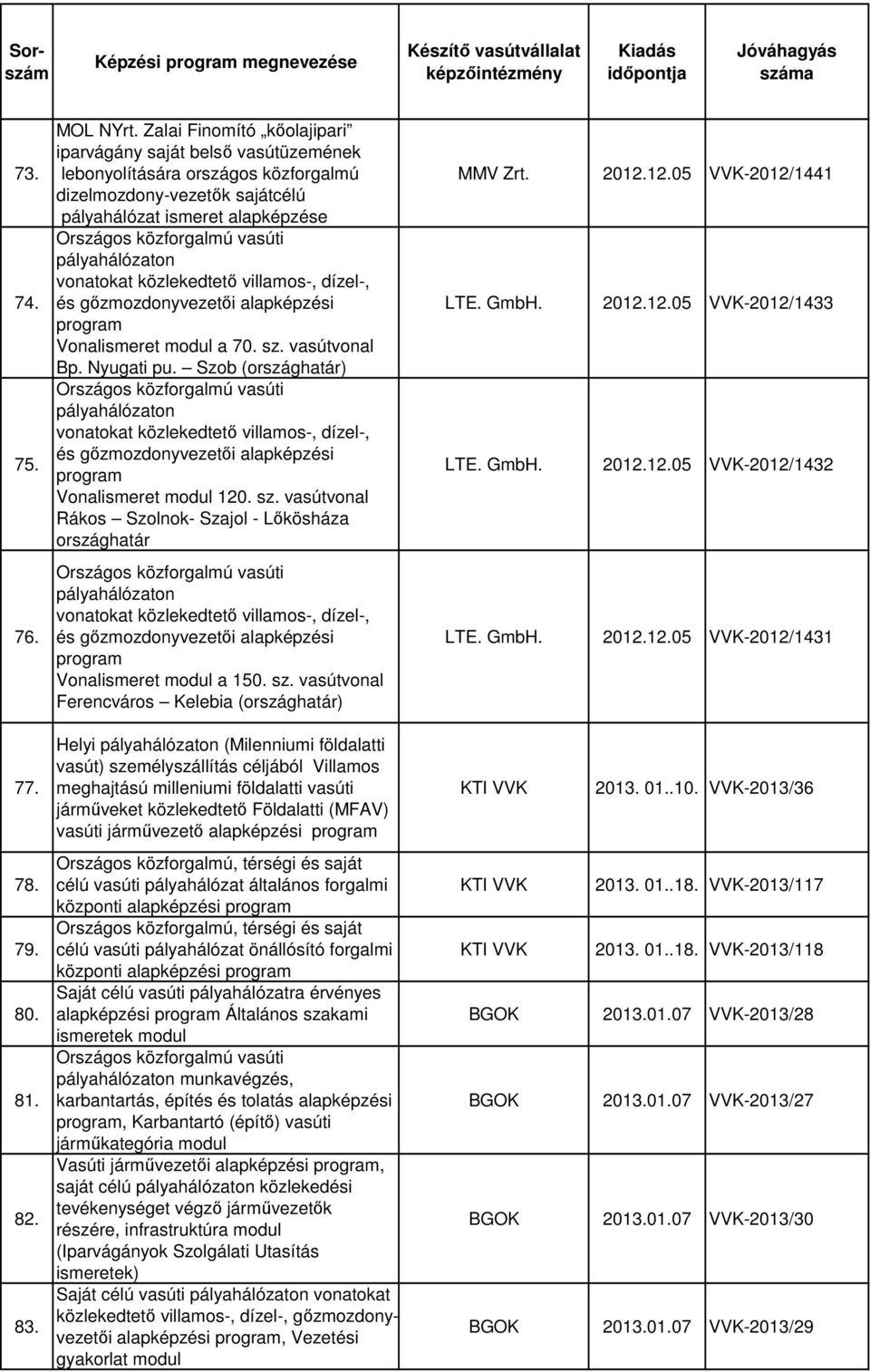 közlekedtető villamos-, dízel-, és gőzmozdonyvezetői alapképzési a 70. sz. vasútvonal Bp. Nyugati pu.