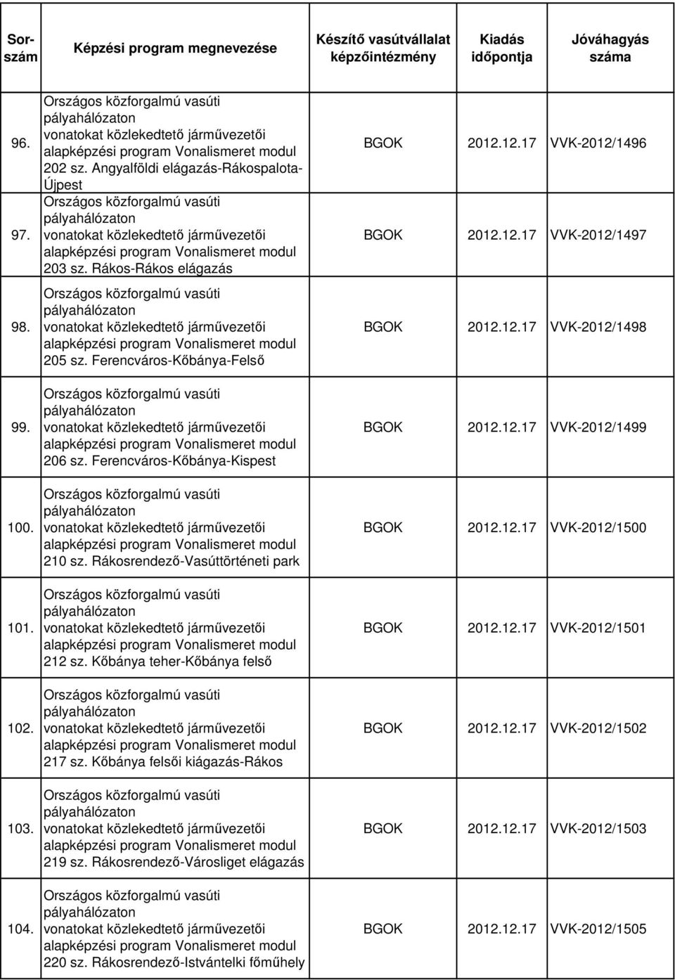 Ferencváros-Kőbánya-Kispest pályahálózaton vonatokat közlekedtető járművezetői 210 sz. Rákosrendező-Vasúttörténeti park pályahálózaton vonatokat közlekedtető járművezetői 212 sz.