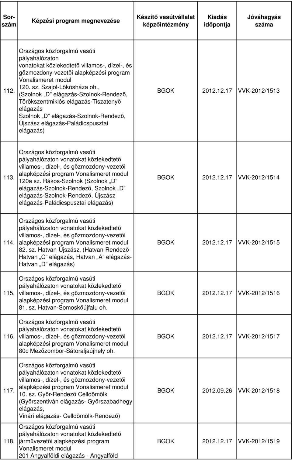 120a sz. Rákos-Szolnok (Szolnok D elágazás-szolnok-rendező, Szolnok D elágazás-szolnok-rendező, Újszász elágazás-paládicspusztai elágazás) BGOK 2012.12.17 VVK-2012/1514 114. 115. 116. 117. 118. 82.