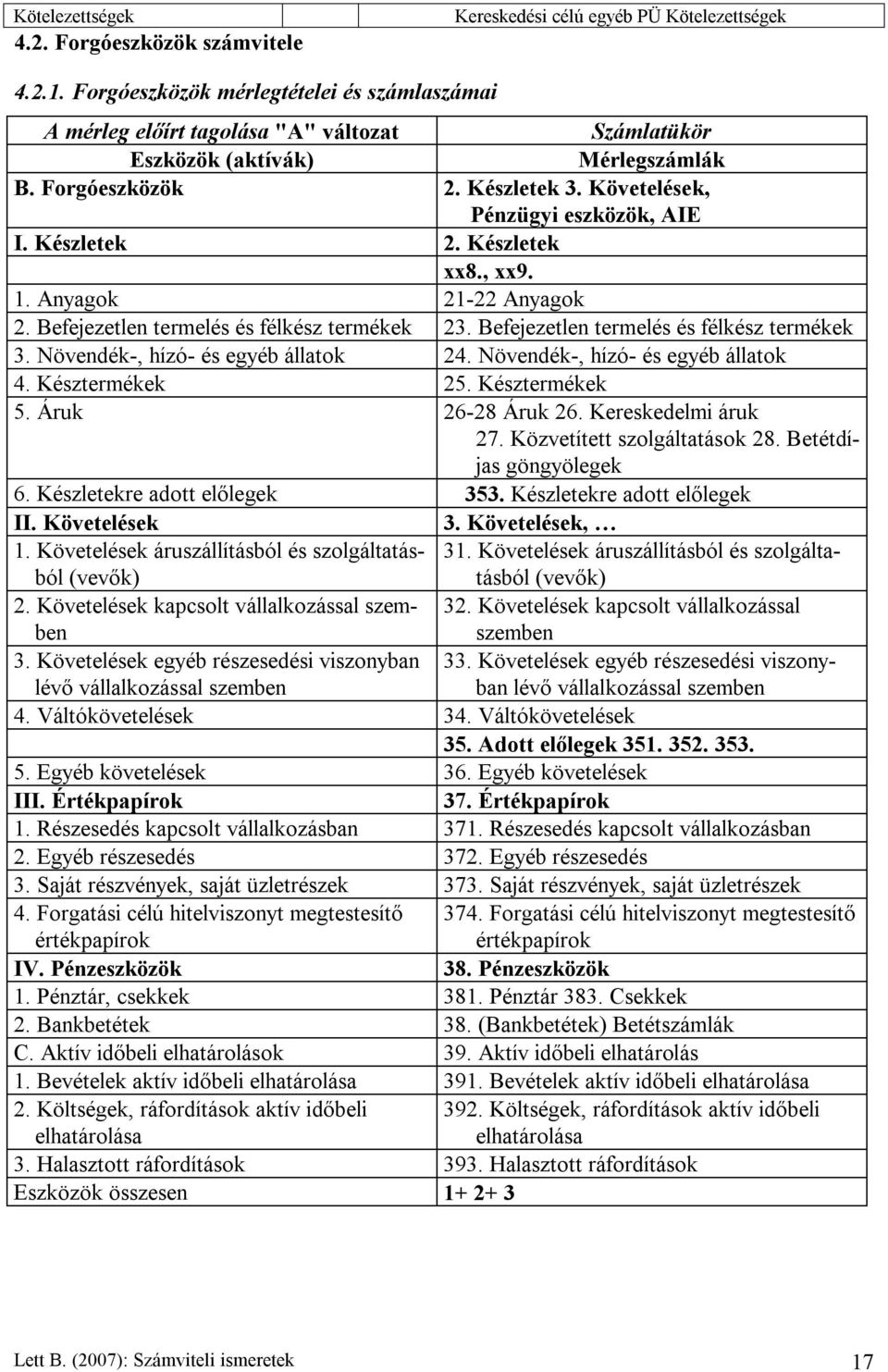 Készletek 2. Készletek xx8., xx9. 1. Anyagok 21-22 Anyagok 2. Befejezetlen termelés és félkész termékek 23. Befejezetlen termelés és félkész termékek 3. Növendék-, hízó- és egyéb állatok 24.