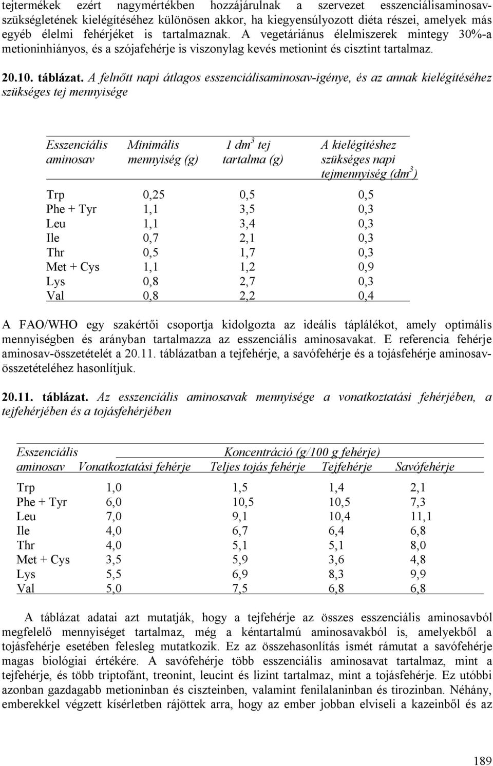 A felnőtt napi átlagos esszenciálisaminosav-igénye, és az annak kielégítéséhez szükséges tej mennyisége Esszenciális Minimális 1 dm 3 tej A kielégítéshez aminosav mennyiség (g) tartalma (g) szükséges