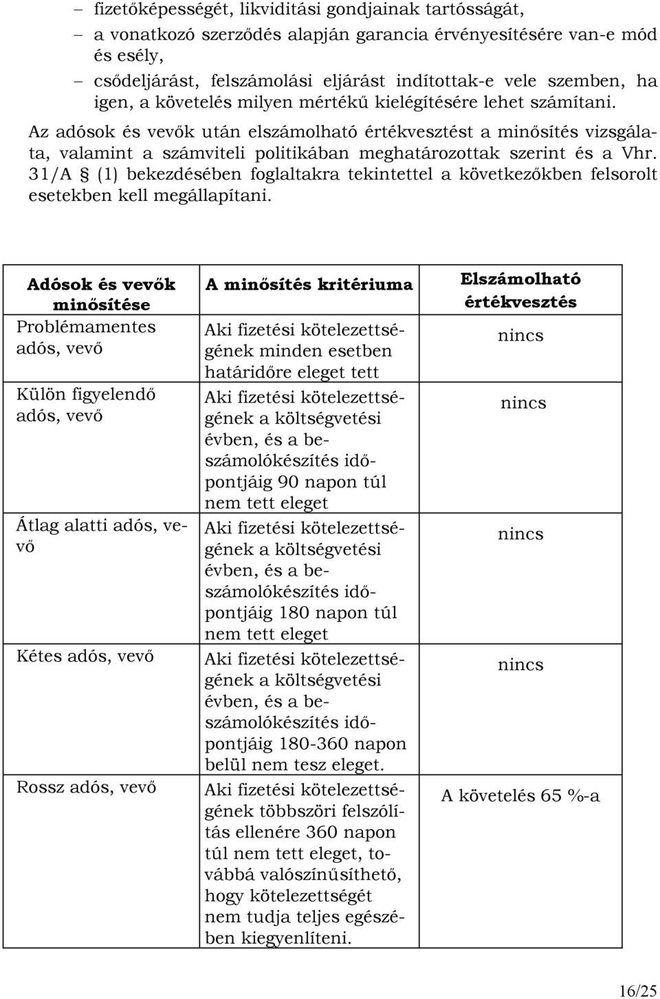 Az ok és vevık után elszámolható értékvesztést a minısítés vizsgálata, valamint a számviteli politikában meghatározottak szerint és a Vhr.