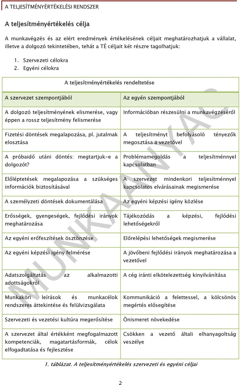 Egyéni célokra A szervezet szempontjából A teljesítményértékelés rendeltetése A dolgozó teljesítményének elismerése, vagy éppen a rossz teljesítmény felismerése Fizetési döntések megalapozása, pl.