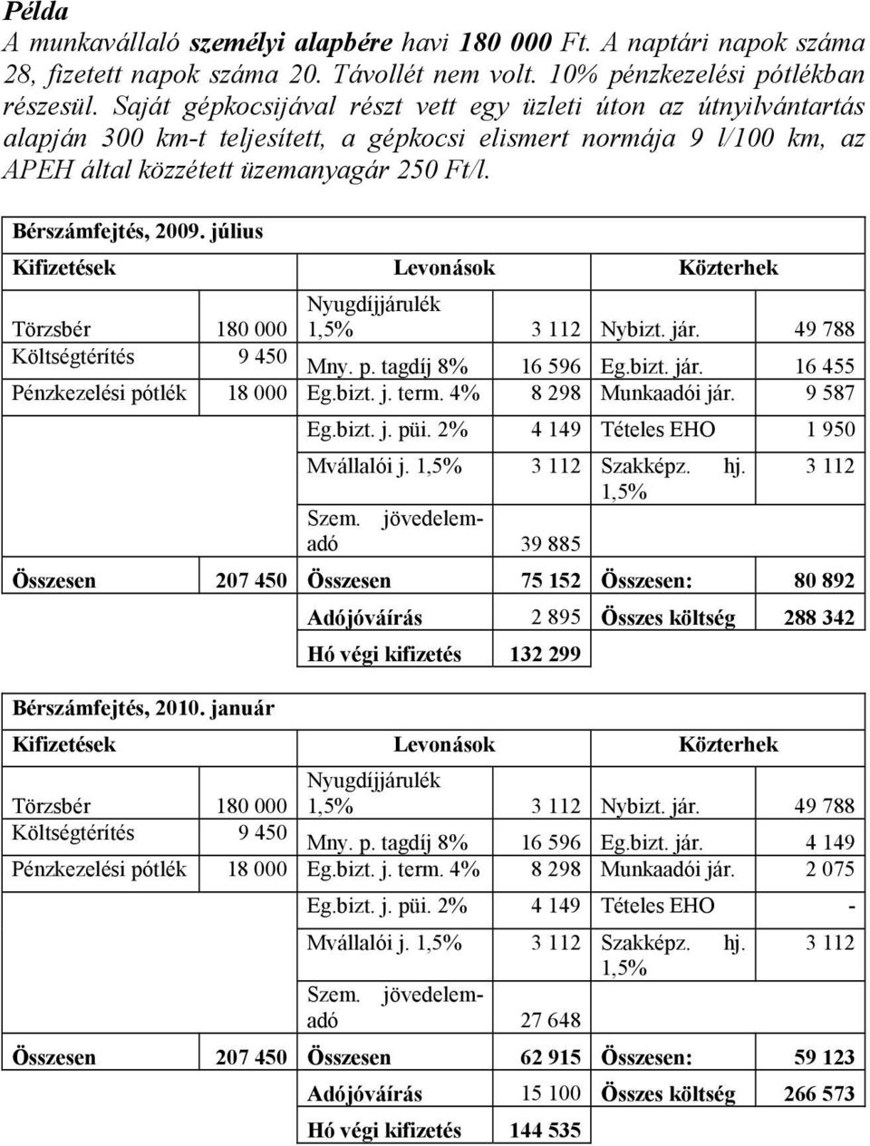 Bérszámfejtés, 2009. július Kifizetések Levonások Közterhek Nyugdíjjárulék Törzsbér 180 000 1,5% 3 112 Nybizt. jár. 49 788 Költségtérítés 9 450 Mny. p. tagdíj 8% 16 596 Eg.bizt. jár. 16 455 Pénzkezelési pótlék 18 000 Eg.