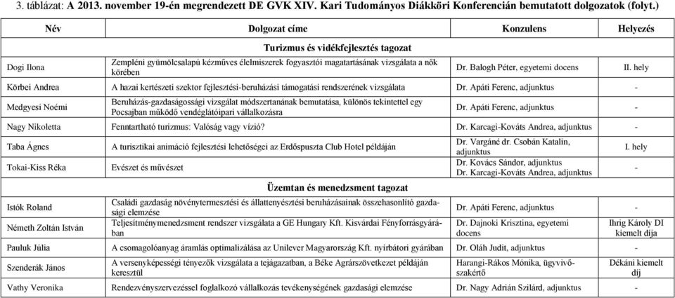 Balogh Péter, egyetemi docens Körbei Andrea A hazai kertészeti szektor fejlesztési-beruházási támogatási rendszerének vizsgálata Dr.